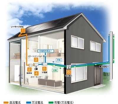 宮崎のリフォームタケセン　Ｙ邸太陽光工事施工例①.jpg